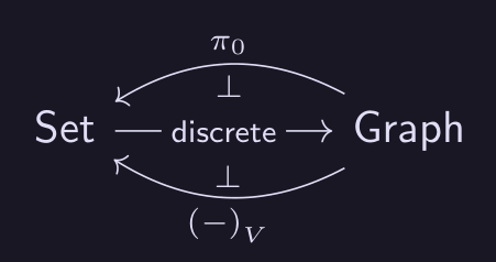 pc_functor_adjunction.png
